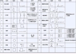 鋼結(jié)構(gòu)預算,這個工作怎么樣