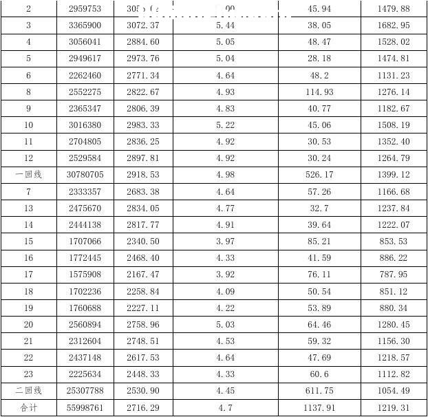 L(fng)C(j)\(yn)з(2015.12.25-2016.06.25)