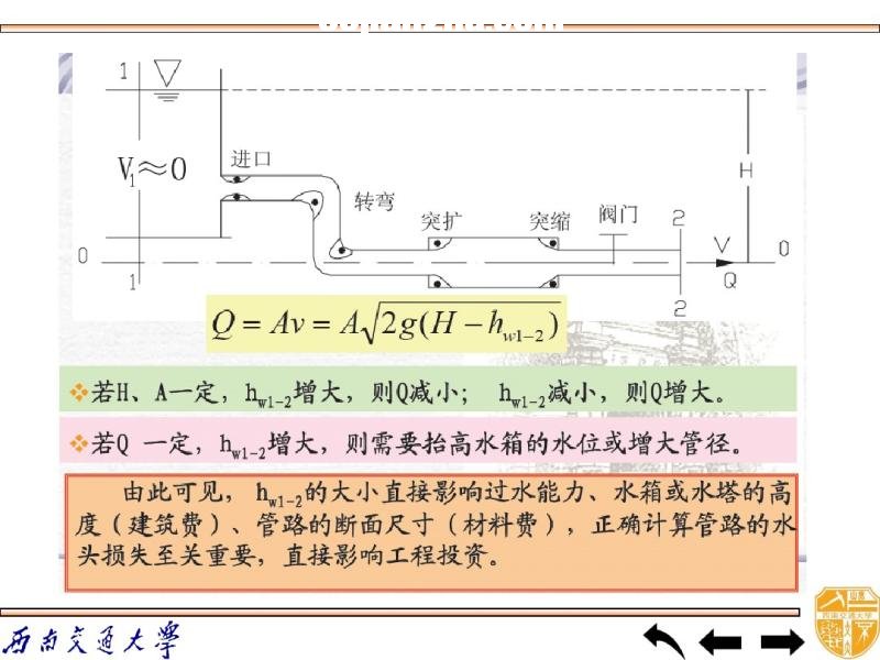 wW(xu) (dng)ˮ^pʧ