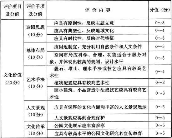 CJJ∕T 234-2015 國家重點公園評價標準
